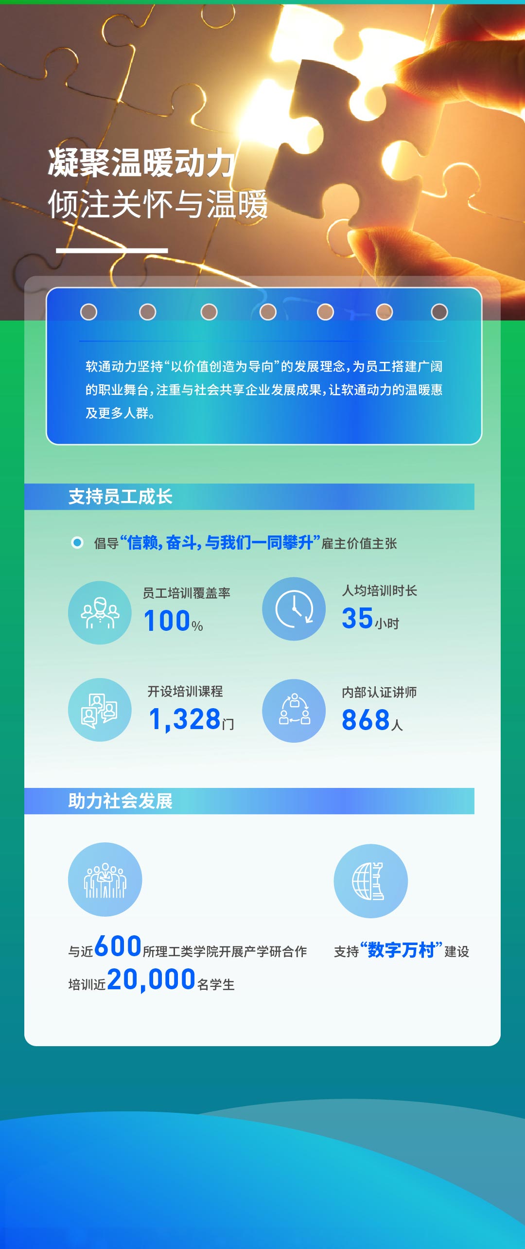 【定稿】一图读懂南宫NG28动力2022年度ESG汇报111_03.jpg