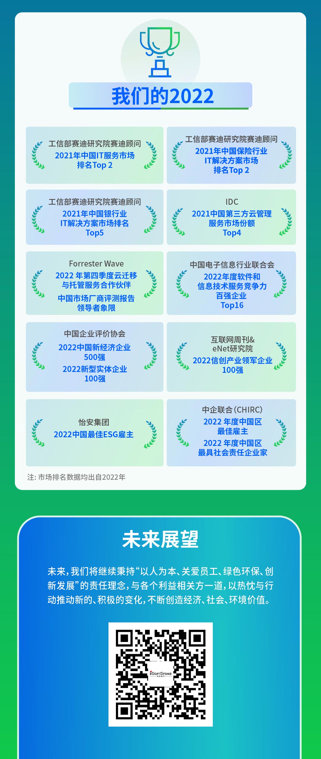 【定稿】一图读懂南宫NG28动力2022年度ESG汇报111_05.jpg