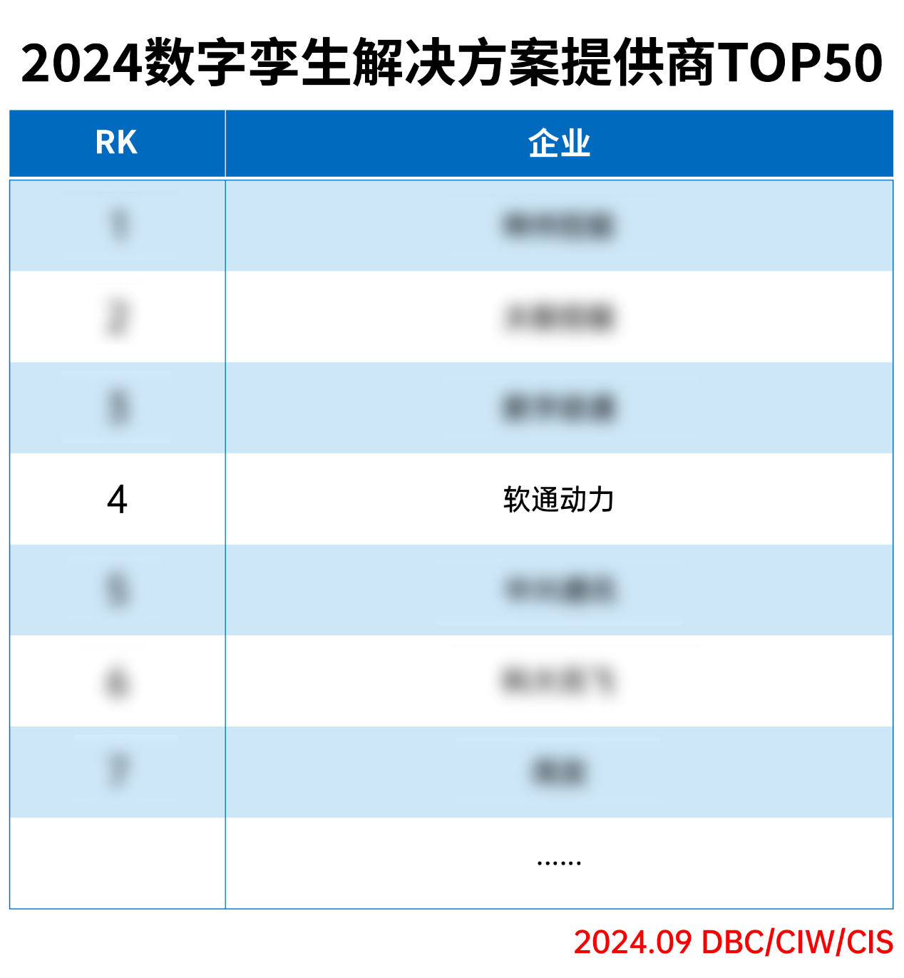南宫NG28动力荣登“2024数字孪生解决规划提供商TOP50”榜单