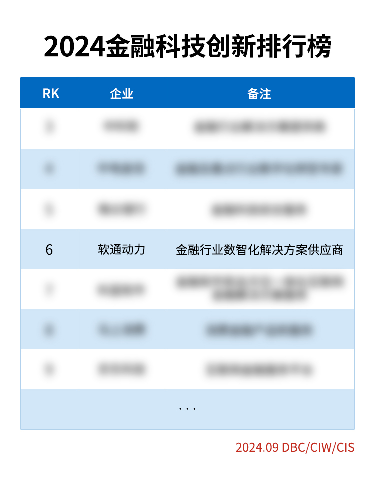 《荣誉彰显：南宫NG28动力荣登2024金融科技创新榜》